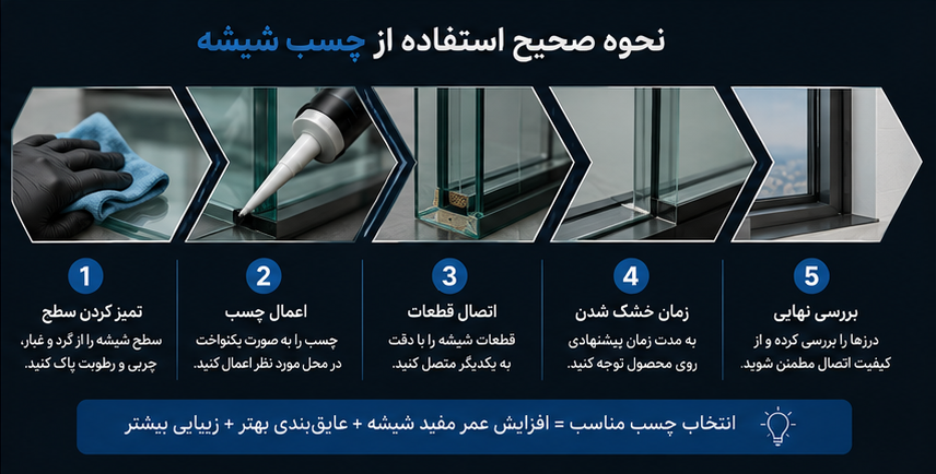 راهنمای انتخاب بهترین چسب شیشه و مراحل صحیح استفاده از چسب بوتیل، پلی سولفاید و سیلیکون